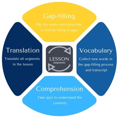 Lesson overview - EnglishLD.com